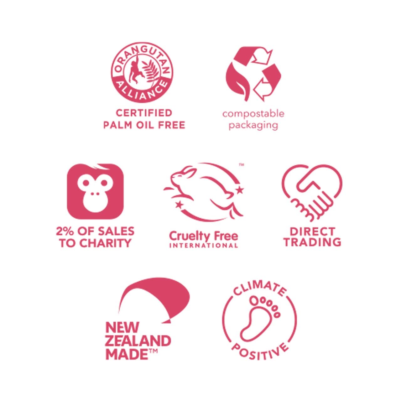 Ethique Body Care Gift Set - Cleanser, Polish & Deodorant, Gifts for women - Plastic-Free, Vegan, Cruelty-Free, Eco-Friendly, 3 Travel Bars 1.59 oz (Pack of 1)