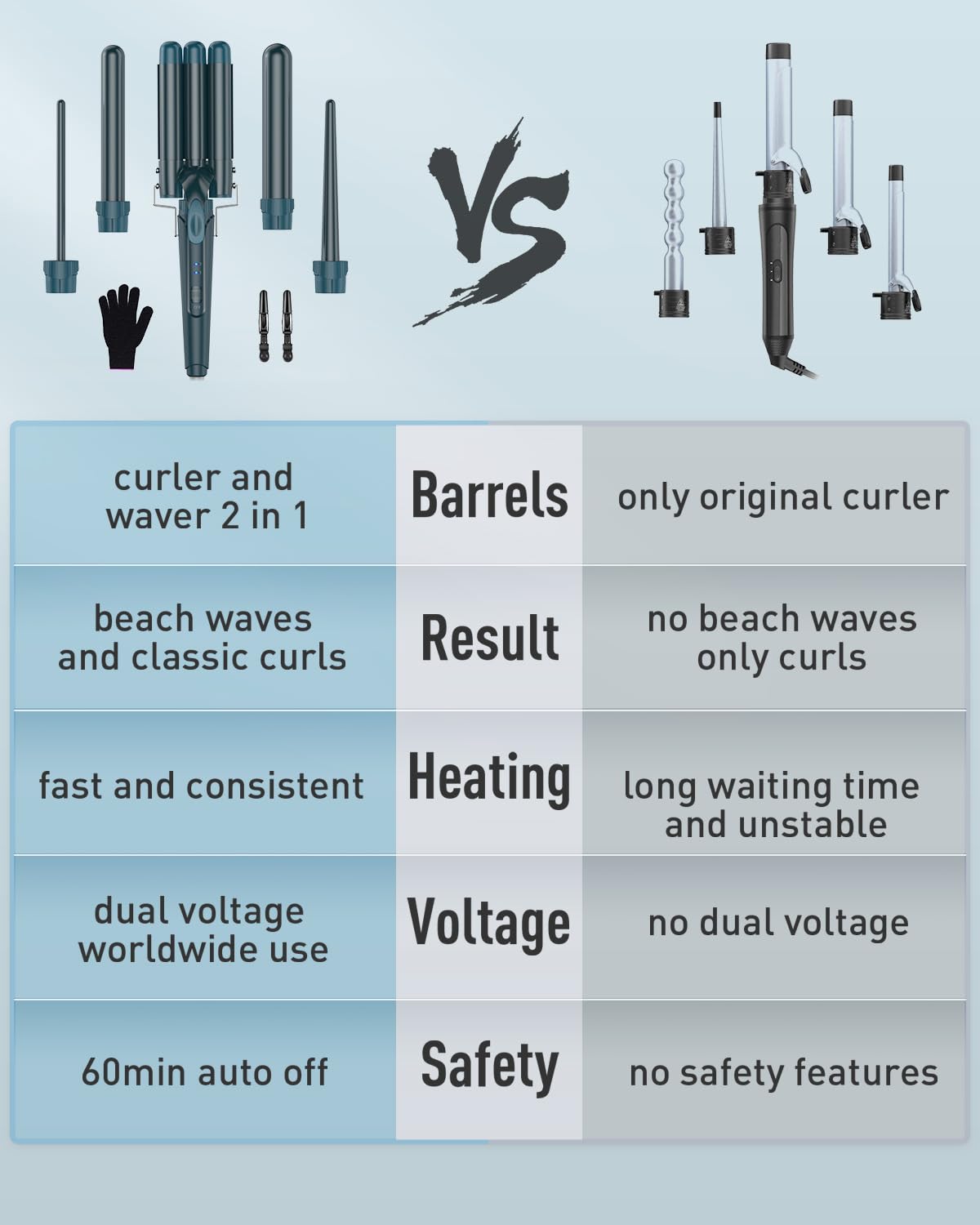 Waver Curling Iron Wand - BESTOPE PRO 5 in 1 Curling Wand Set with 3 Barrel Hair Crimper for Women, Fast Heating Crimper Wand Curler in All Hair Type - Green