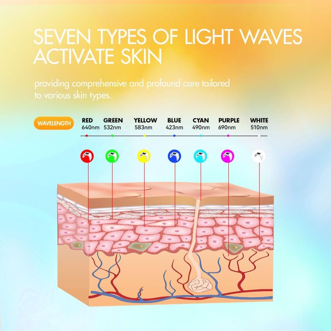 LED Facial Mask Red Light Therapy Equipment FSA HSA Eligible Beauty Skin Care Expert Led-Face-Tool 7 in 1 Beauty Equipment for Acne Reduction Skin Rejuvenation Anti-Aging Wrinkle