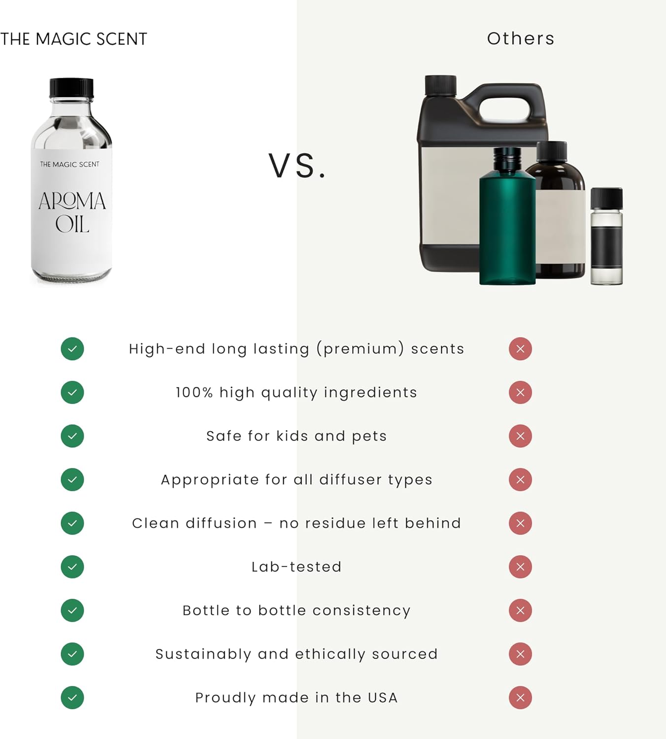 Aqua di Miami Diffuser Oil - Hotel & Home Luxury Scents - Diffuser Oil Scents for Home Designed for Use in All Diffusers - 8.5 fl oz, 250 mL