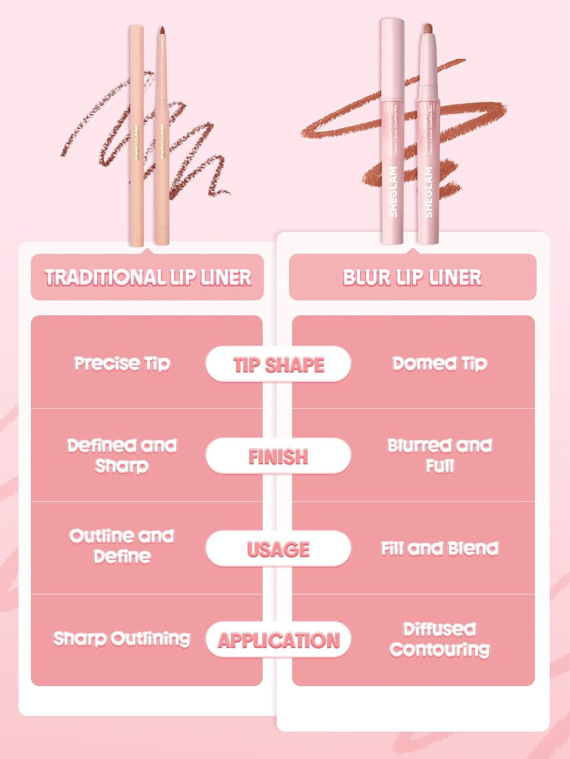 SHEGLAM Cloudline Blur Lip Liner Long Lasting,Vegan & Cruelty-Free Lip Stain-Morning Mist