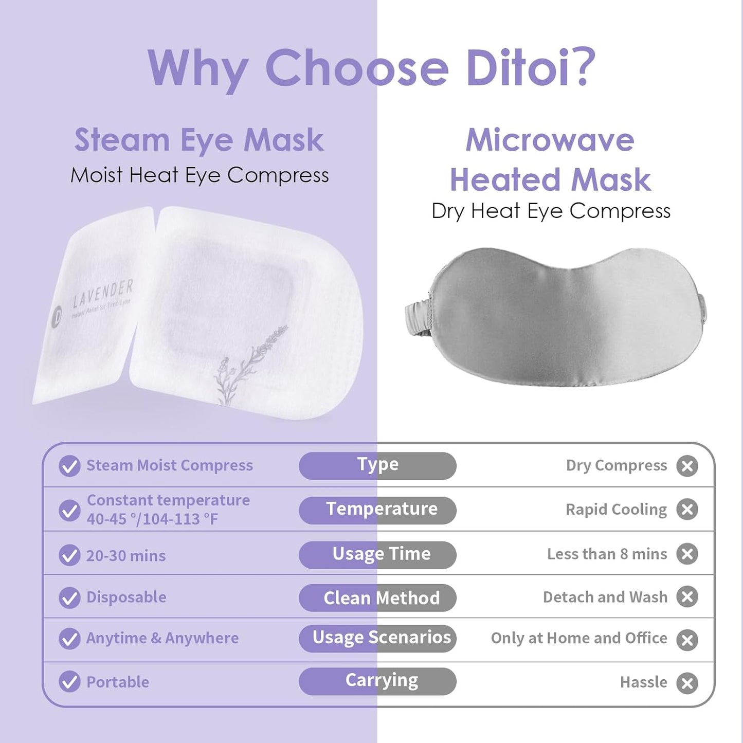 Steam Eye Masks, Rich Hyaluronic Acid Heated Lavender Eye Mask, Disposable SPA Sleep Eyes Mask, Relieving Dry Eyes, Dark Circles and Puffiness, 10 Packs