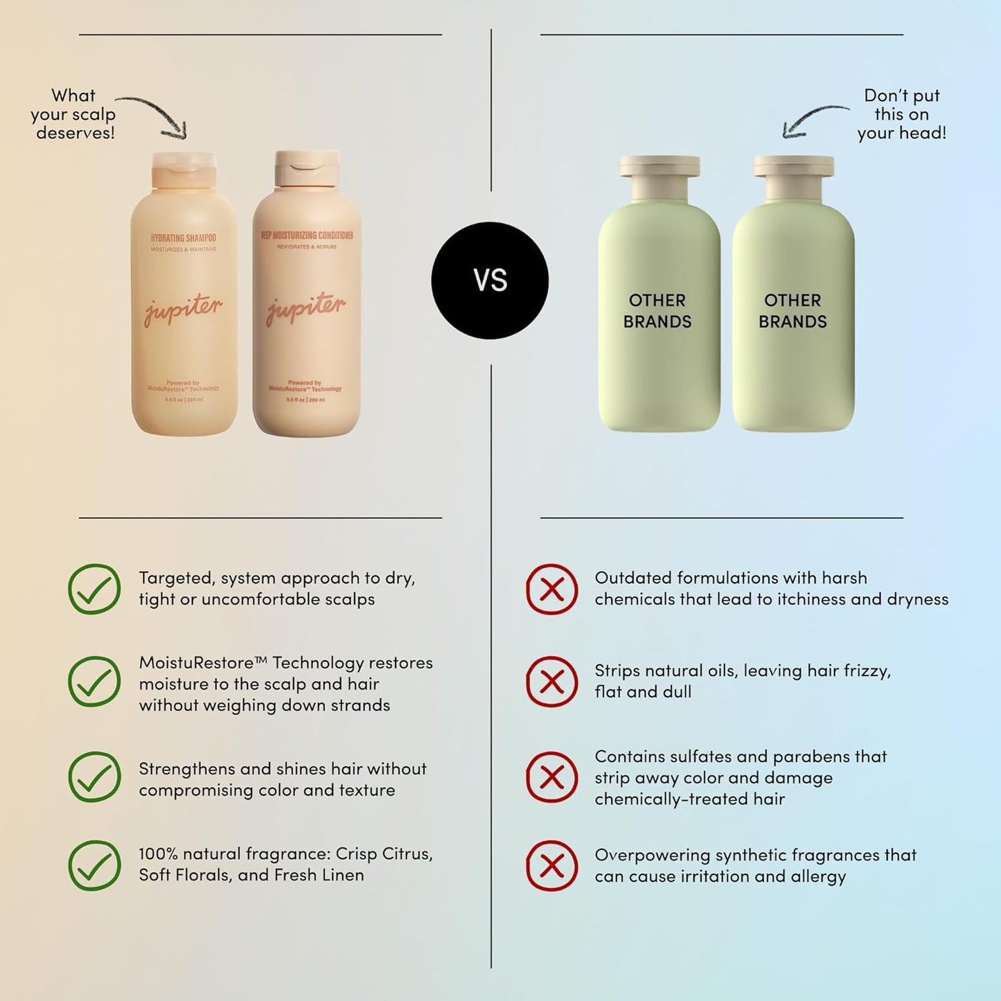 Jupiter Hydrating Shampoo and Conditioner Set – Moisturizing, Nourishing, and Strengthening Hair Care – Daily Scalp & Hair Hydration – Color-Safe, Sulfate-Free, Paraben-Free, 9.5 fl. oz. each