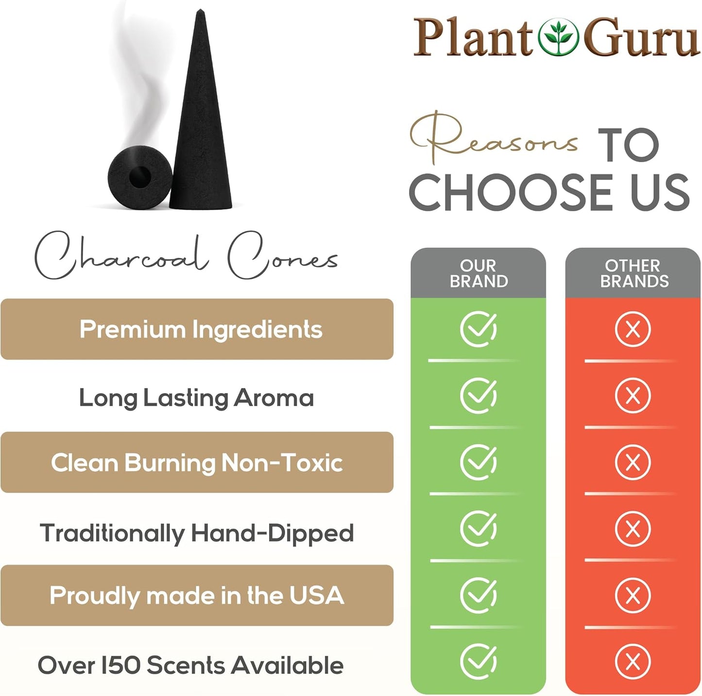 Sandalwood Charcoal Incense Cones 2" BACKFLOW - 60 Pack Bulk - Natural Scented Cones Handmade Hand Dipped