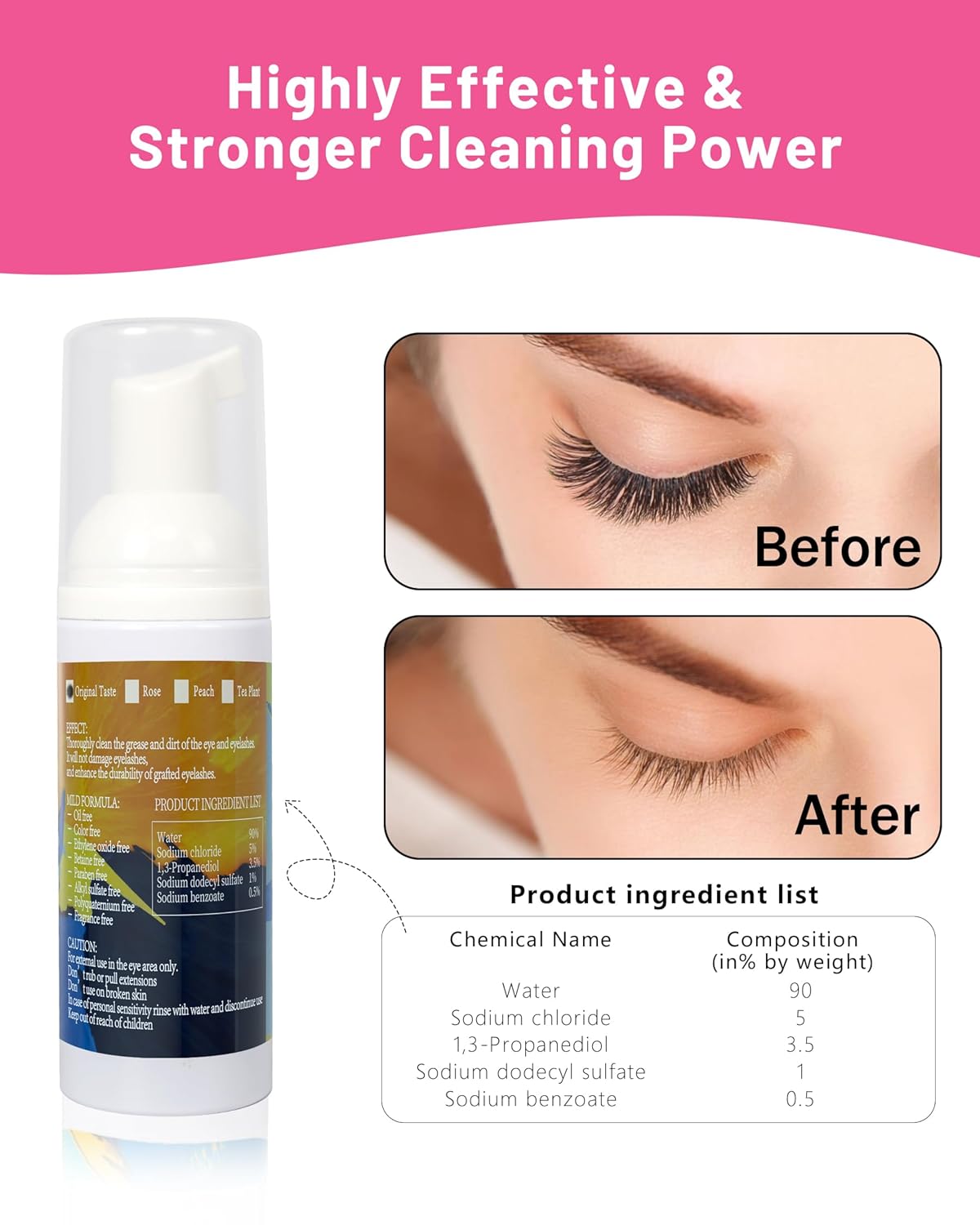 Buqikma Lash Shampoo - 60ML Lash Cleanser with Fan Brush, Rinse Bottle and 50 Pcs Mascara Brush, Rich Foam Wash for Eyelash Extensions at Home (Pink)