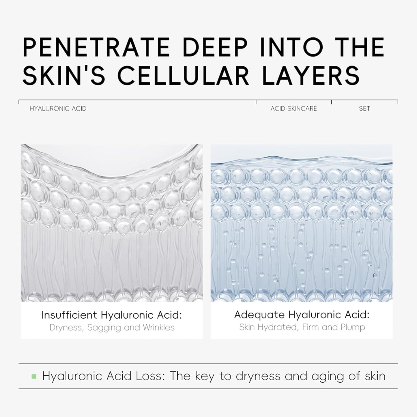 Hyaluronic Acid Skin Care Set, Hydration Kit for Women Teen Girls, Low pH Cleanser, Moisturizer, Serum, Eye Cream, Anti Aging, Firming, Travel Size Facial Care Gift Set for Dry Sensitive Skin