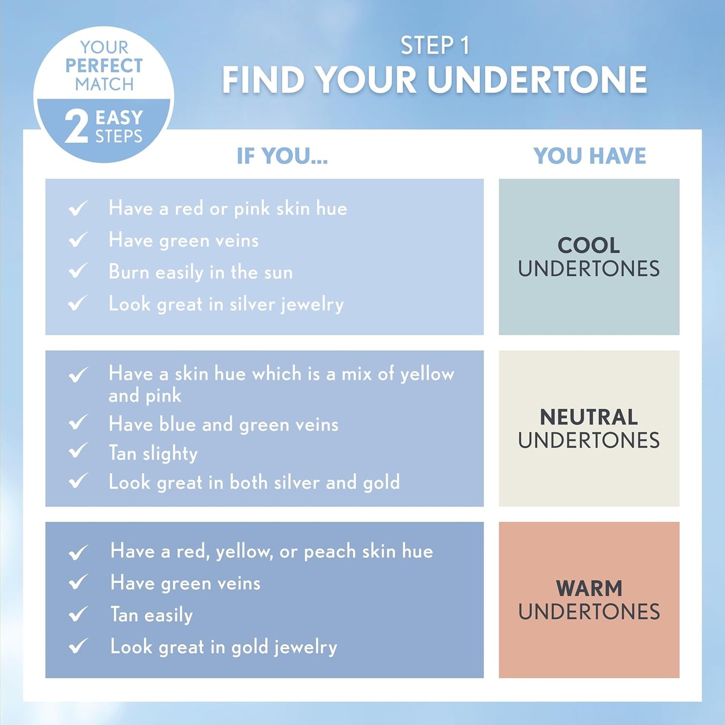 COVERGIRL Clean Matte Liquid Foundation, Deep Golden 570, Pack of 1