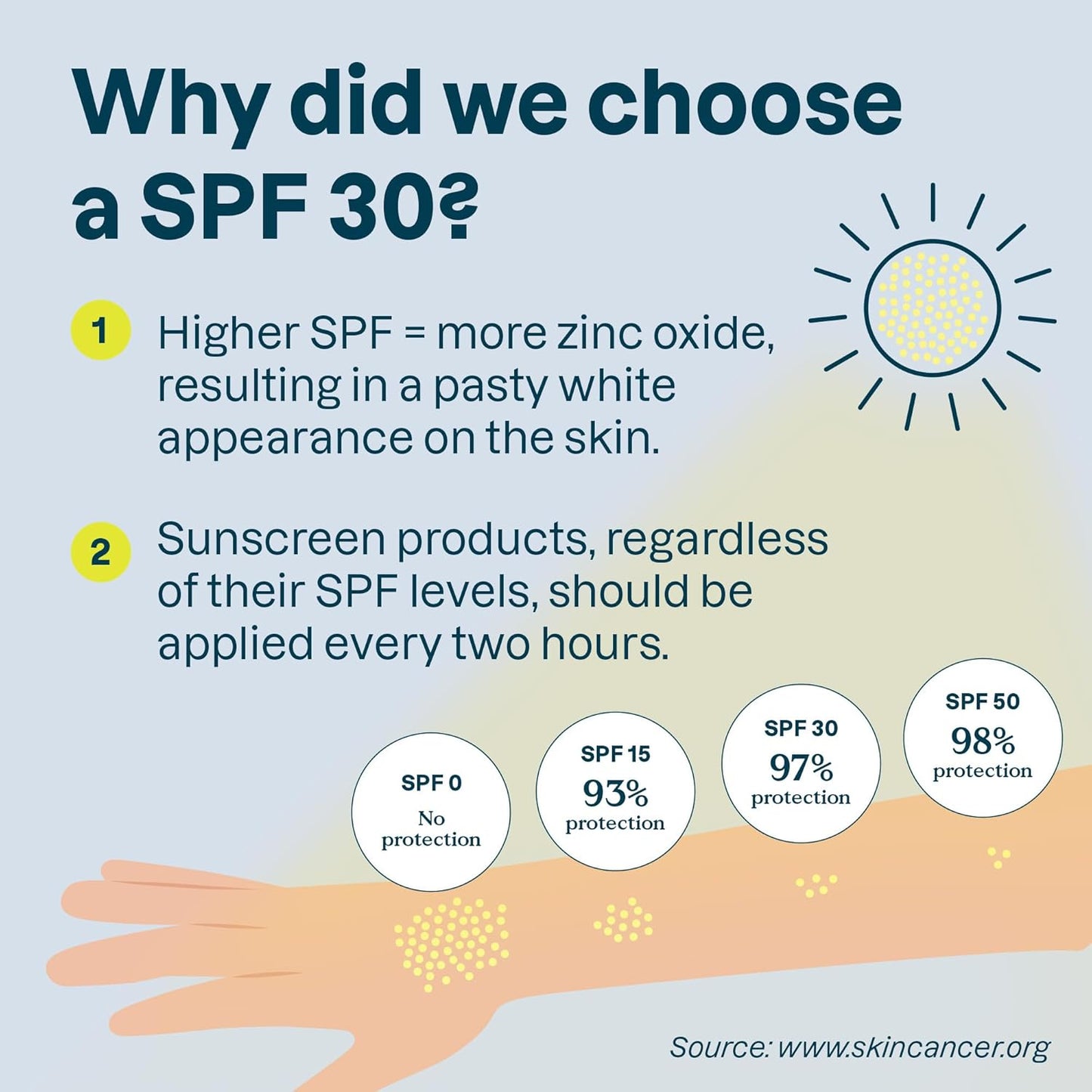 ATTITUDE Mineral Sunscreen for Sensitive Skin, EWG Verified, Broad Spectrum UVA/UVB, Dermatologically Tested, Plant and Mineral-Based Formula, Vegan, SPF 30, Unscented, 5.2 Oz