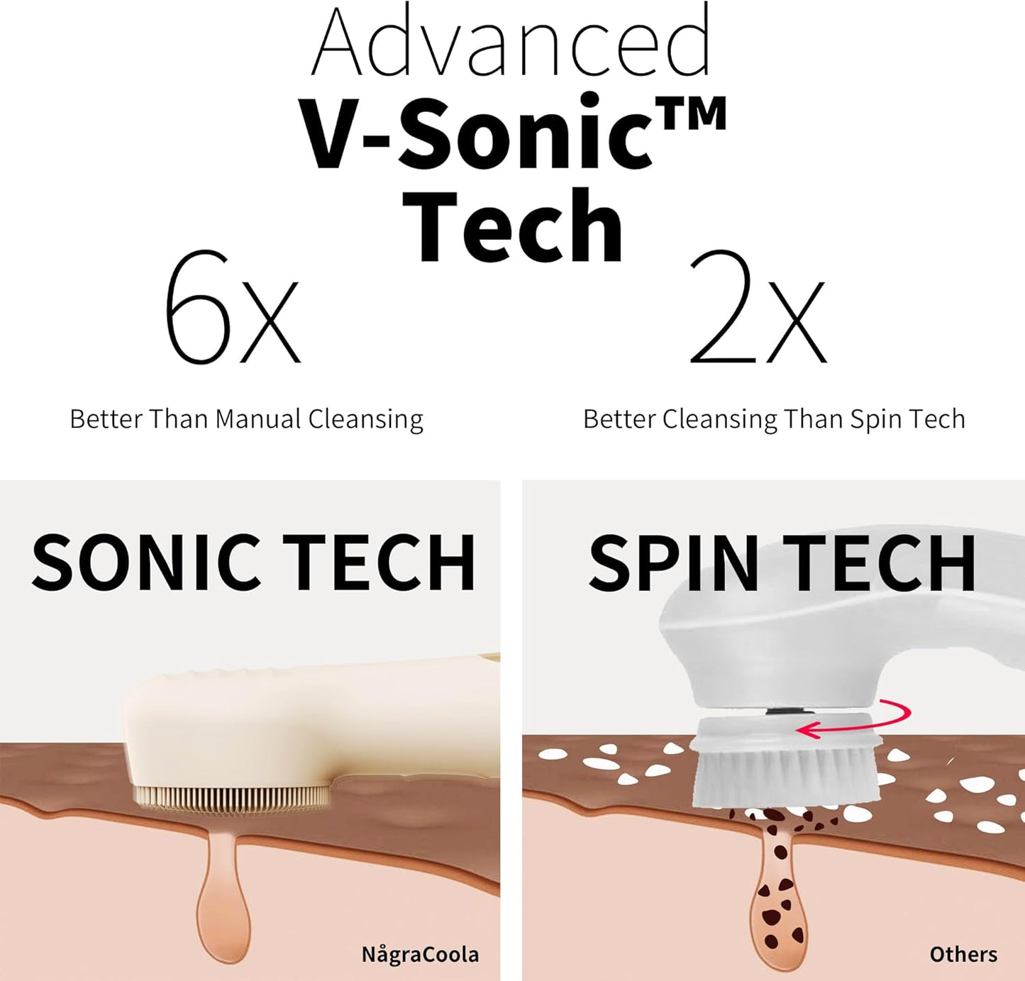 NågraCoola CLIE 2.0 Silicone Face Scrubber, Facial Cleansing Brush, Rechargeable, Waterproof Face Scrub Brush for Deep Cleansing, Exfoliating, Massage, with Eye Roller, for Women and Men - Oat