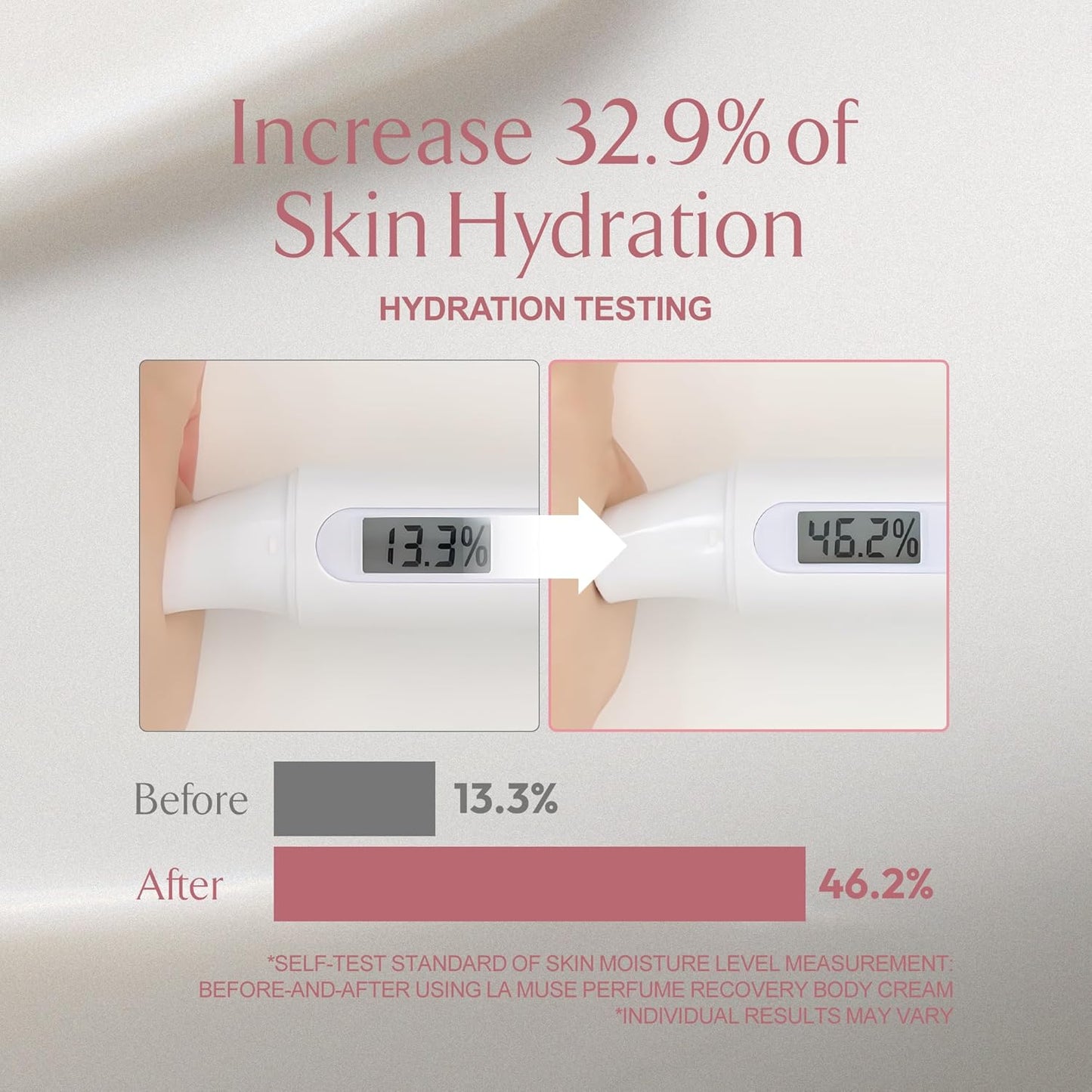 LA MUSE Perfume Body Lotion for Women(Spring Floral) | Body Cream for Women, Dry Skin with Shea Butter, Peptide | Softens & Comforts Sensitive Skin with Silky Smooth Finish, Non-Sticky | 10.14 fl oz